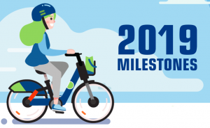 2019 Milestones