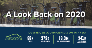 A look back on 2020 with Bike Chattanooga